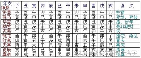 化解官符|八字神煞全解——以月支為主